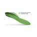 Superfeet Active Support High Arch Footbed Superfeet Active Support High Arch Footbed