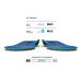Superfeet Active Support Medium Arch Footbed